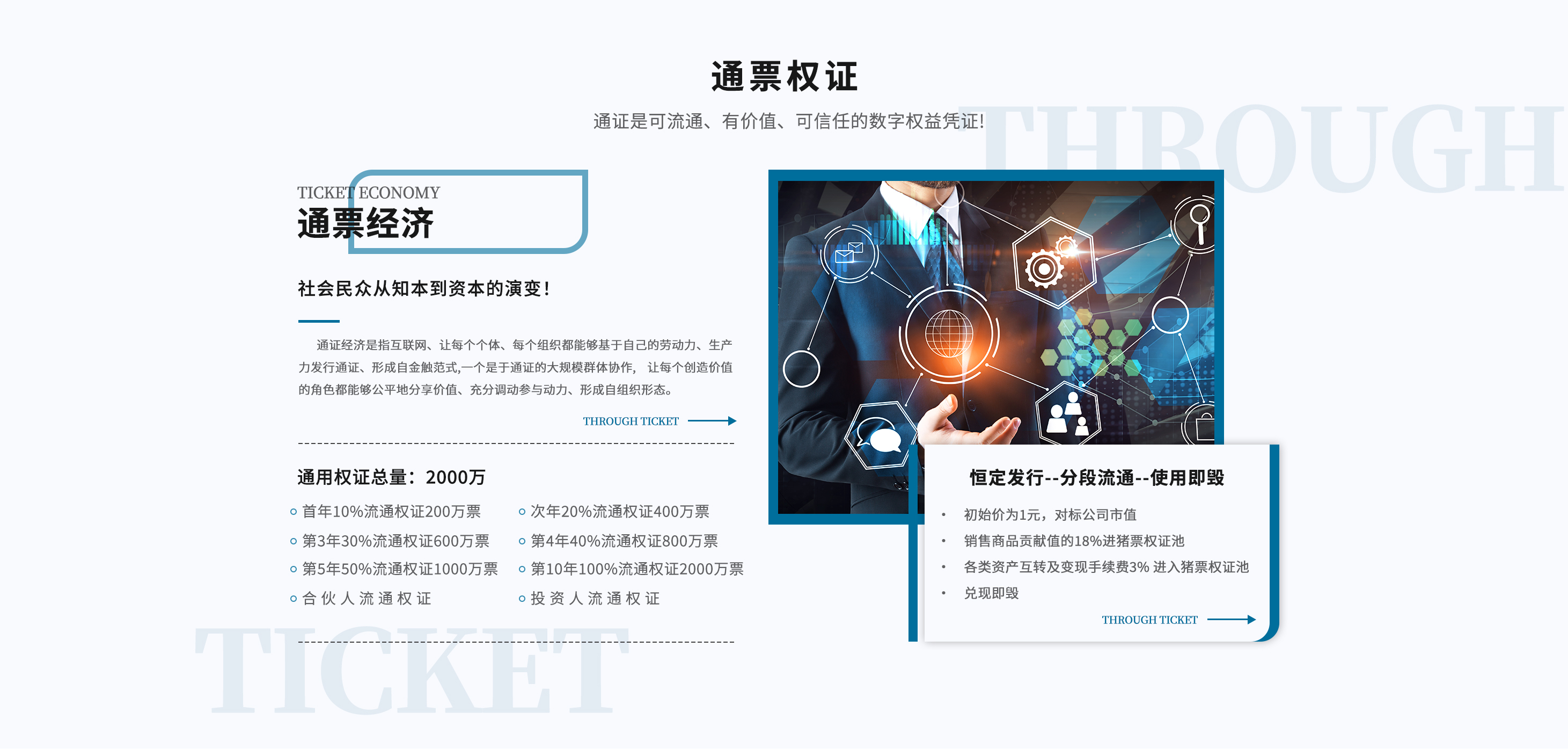通票权证通证是可流通、有价值、可信任的数字权益凭证!