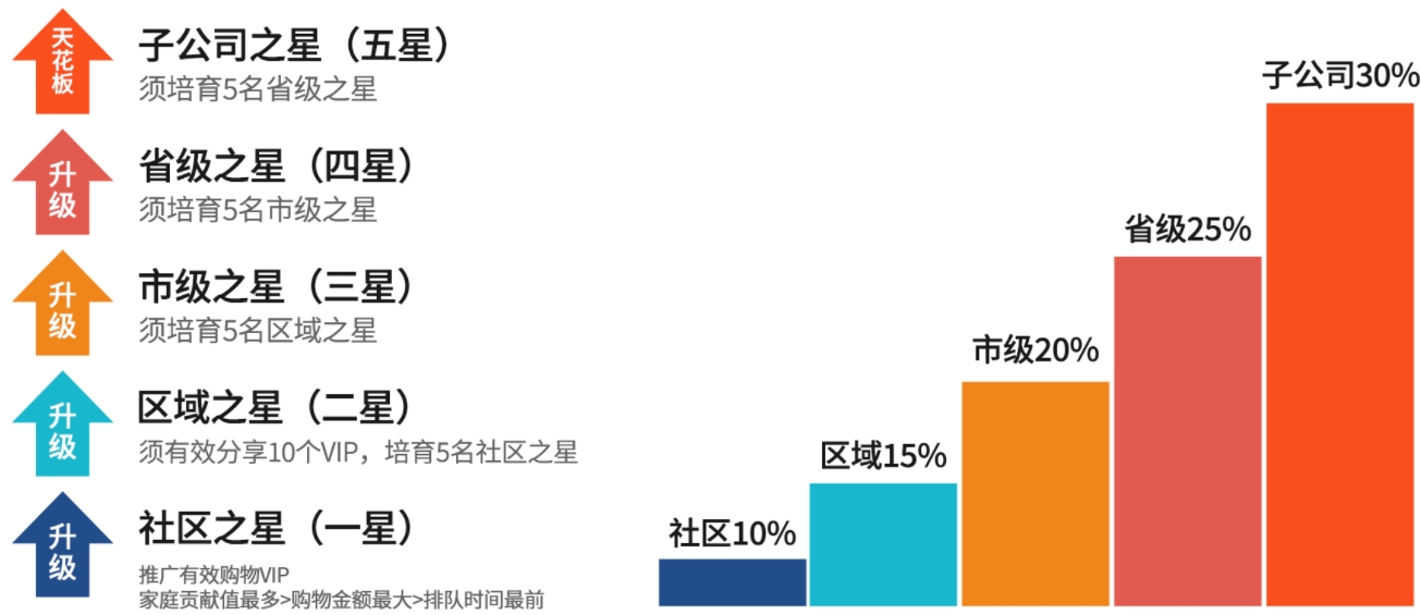海选之星人